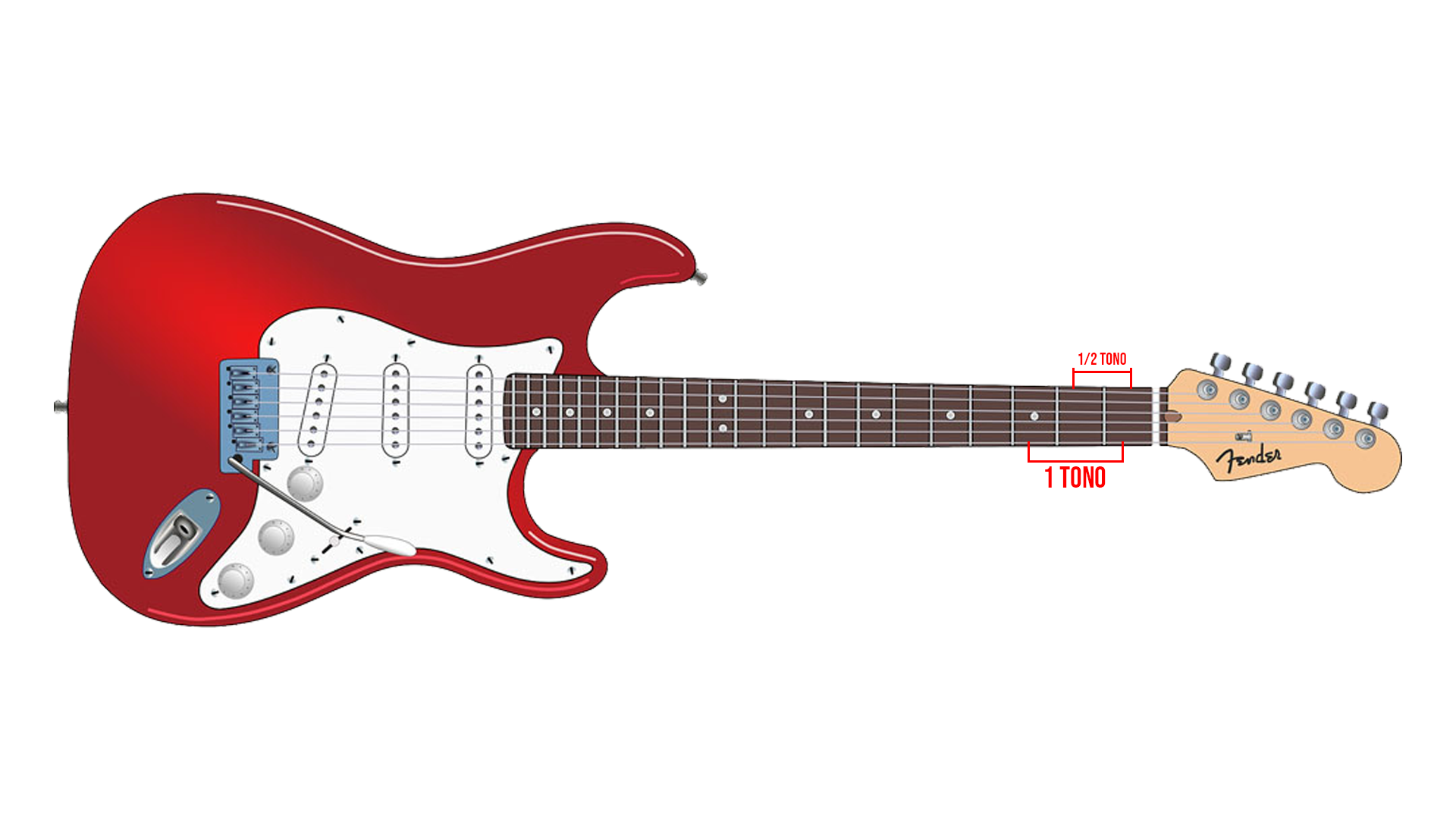 Distancia musical en la guitarra